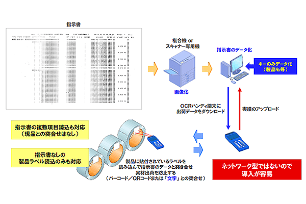 system-works-01