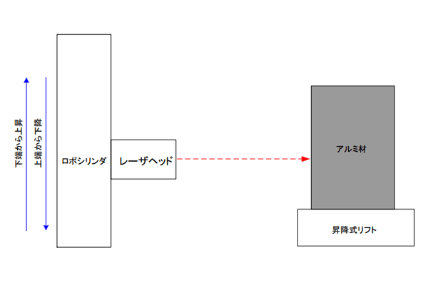 system-works-02